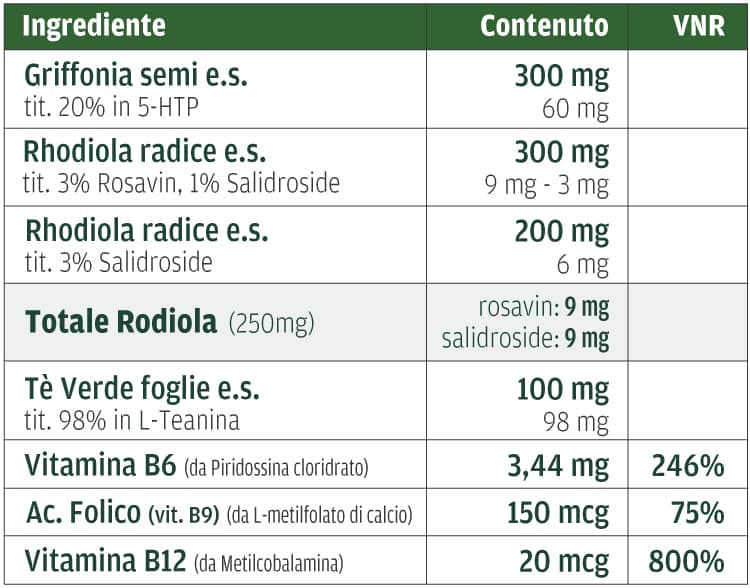 Tabella ingredienti caratterizzanti integratore optimamente